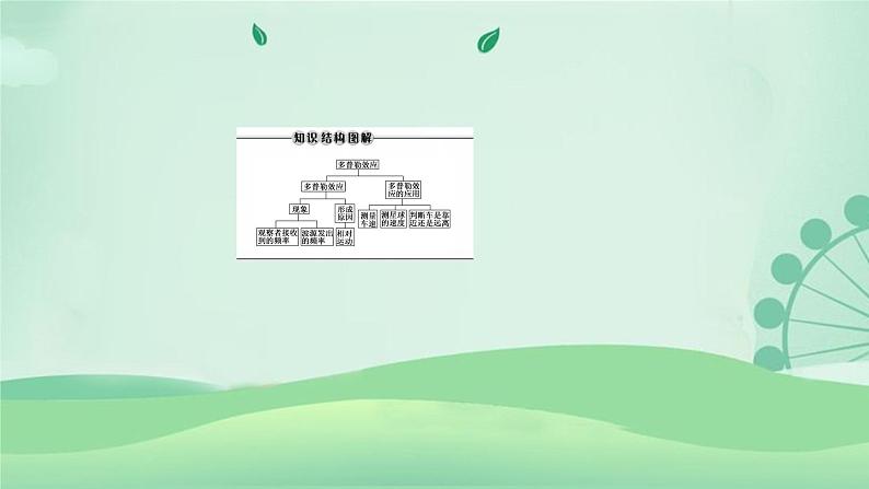 2021年高中物理新人教版选择性必修第一册 3.5 多普勒效应 课件(53张)第3页