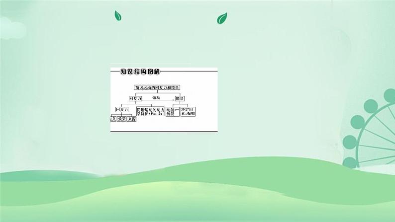 2021年高中物理新人教版选择性必修第一册 2.3 简谐运动的回复力和能量 课件(49张)03
