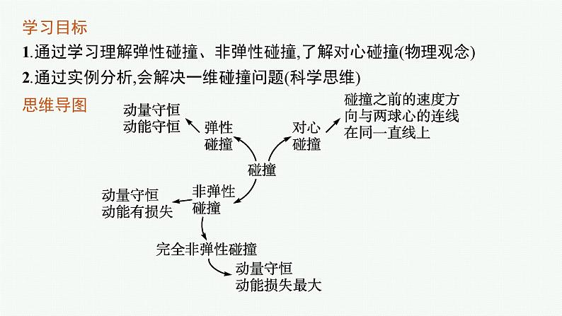 2021年高中物理新人教版选择性必修第一册 第一章 5 弹性碰撞和非弹性碰撞 课件(32张)第3页
