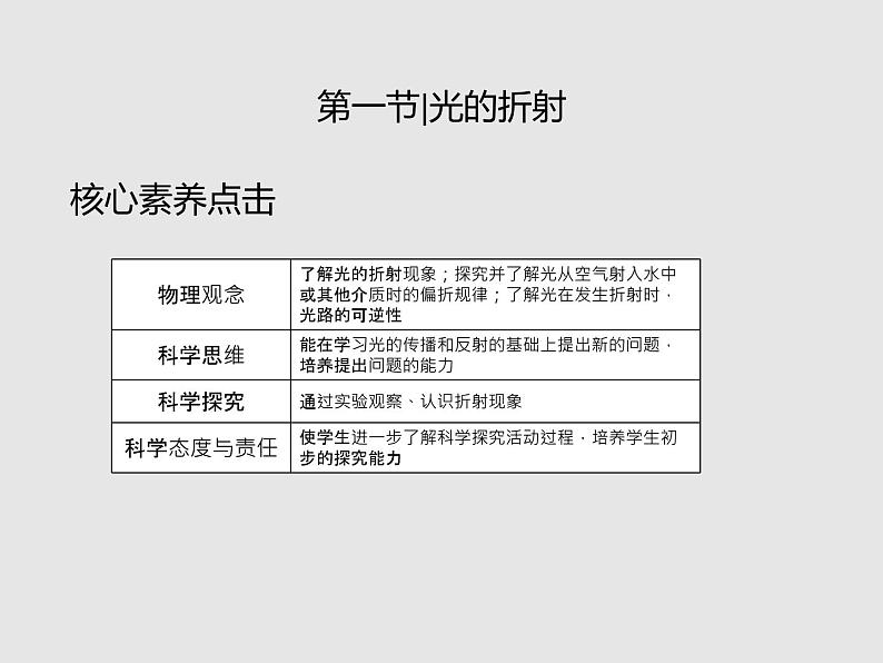 2020-2021学年高中物理新人教版选择性必修第一册 4.1光的折射 课件(40张)02