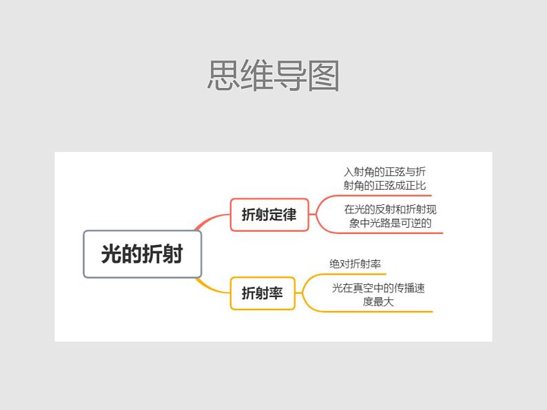 2020-2021学年高中物理新人教版选择性必修第一册 4.1光的折射 课件(40张)03