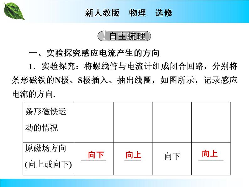 2019-2020学年高中物理新人教版选择性必修第二册 第2章 第1节 楞次定律 课件(29张)第6页