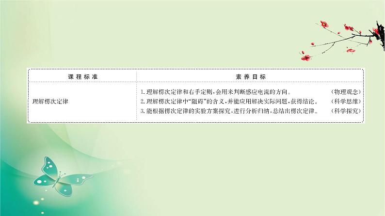 2020-2021学年高中物理新人教版选择性必修第二册 2.1.1 楞次定律 课件(50张)第2页