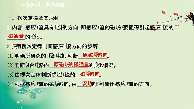 2020-2021学年高中物理新人教版选择性必修第二册 2.1.1 楞次定律 课件(50张)第3页