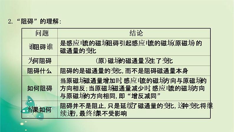 2020-2021学年高中物理新人教版选择性必修第二册 2.1.1 楞次定律 课件(50张)第6页