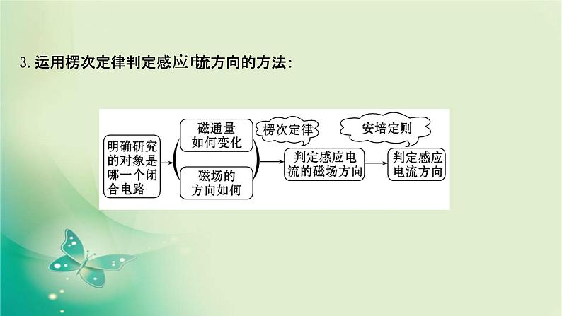 2020-2021学年高中物理新人教版选择性必修第二册 2.1.1 楞次定律 课件(50张)第7页