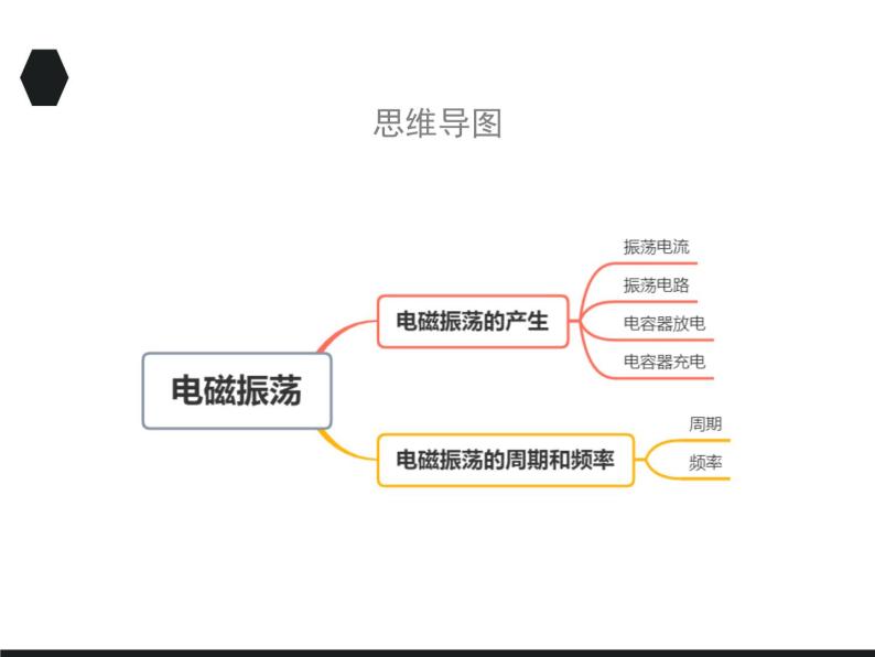 2020-2021学年高中物理新人教版选择性必修第二册 4.1 电磁振荡 课件（39张）03