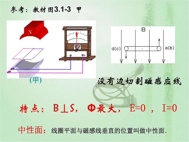 2020-2021学年高中物理新人教版选择性必修第二册 第3章 1 交变电流 课件(41张)08