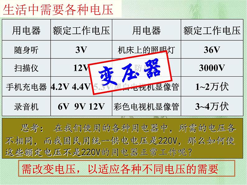 2020-2021学年高中物理新人教版选择性必修第二册 第3章 3 变压器 课件(16张)第2页