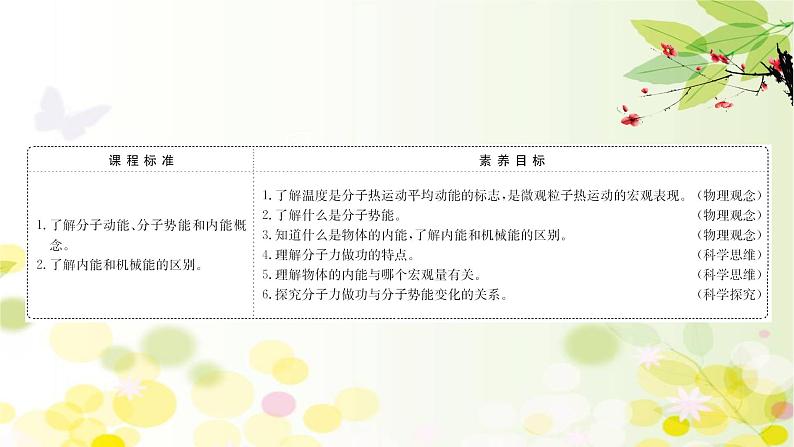 2020-2021学年高中物理新人教版 选择性必修第三册 1.4 分子动能和分子势能 课件(73张)第2页