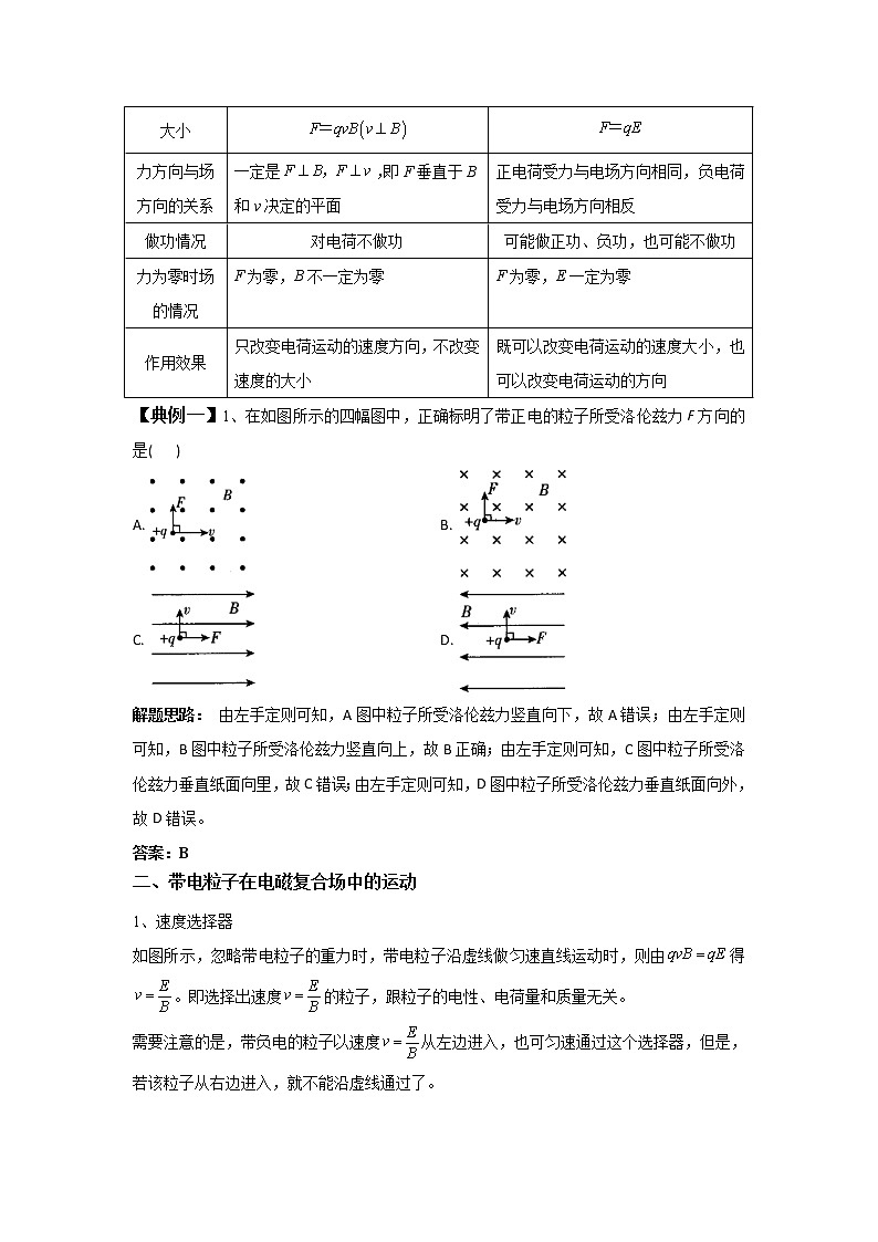 2020-2021学年高中物理新人教版选择性必修第二册 1.2磁场对运动电荷的作用力 学案03