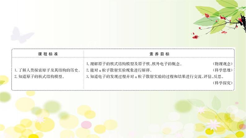 2020-2021学年高中物理新人教版 选择性必修第三册 4.3 原子的核式结构模型 课件(97张)第2页