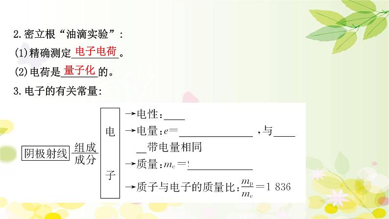 2020-2021学年高中物理新人教版 选择性必修第三册 4.3 原子的核式结构模型 课件(97张)第5页