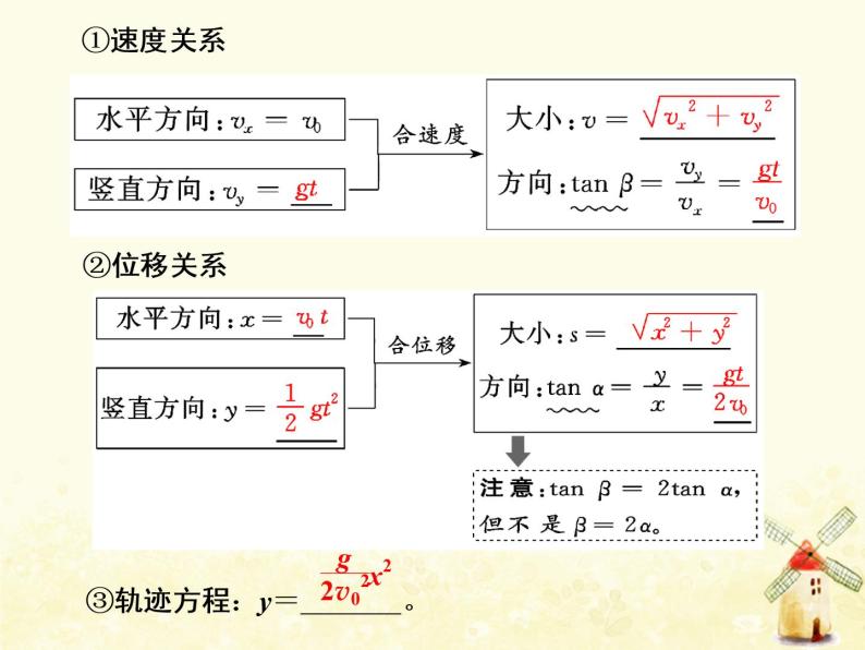 高考物理一轮复习第四章曲线运动万有引力与航天第2课时平抛运动规律及应用课件新人教版03