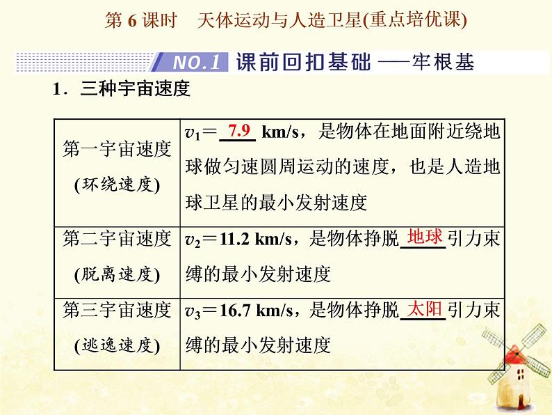 高考物理一轮复习第四章曲线运动万有引力与航天第6课时天体运动与人造卫星课件新人教版01