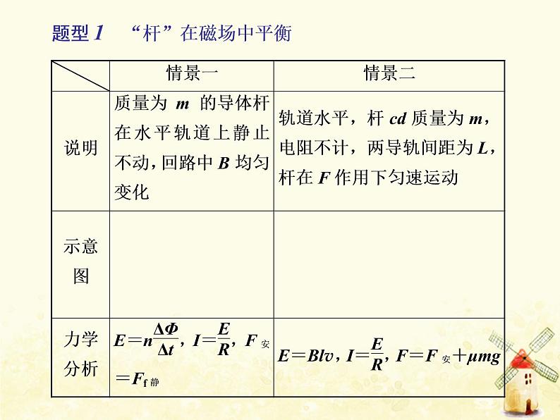 高考物理一轮复习第十章电磁感应第5课时电磁感应中的动力学问题课件新人教版第2页