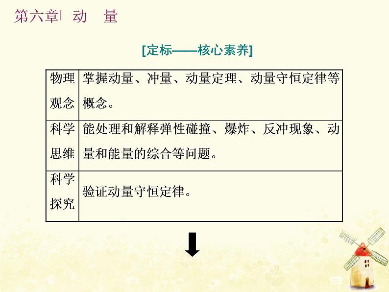 高考物理一轮复习第六章动量第1课时动量冲量动量定理课件新人教版第1页