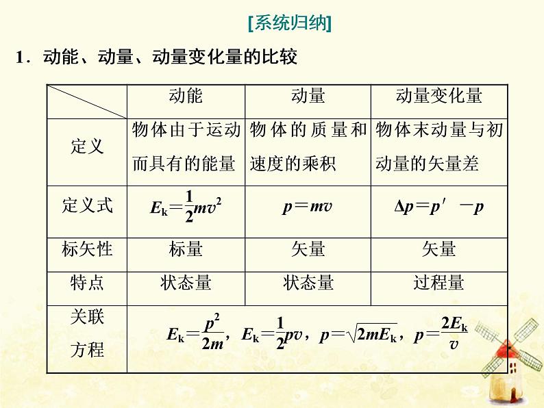 高考物理一轮复习第六章动量第1课时动量冲量动量定理课件新人教版第8页