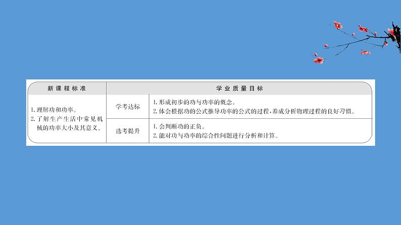 人教版必修第二册课件:8.1 功与功率课件02