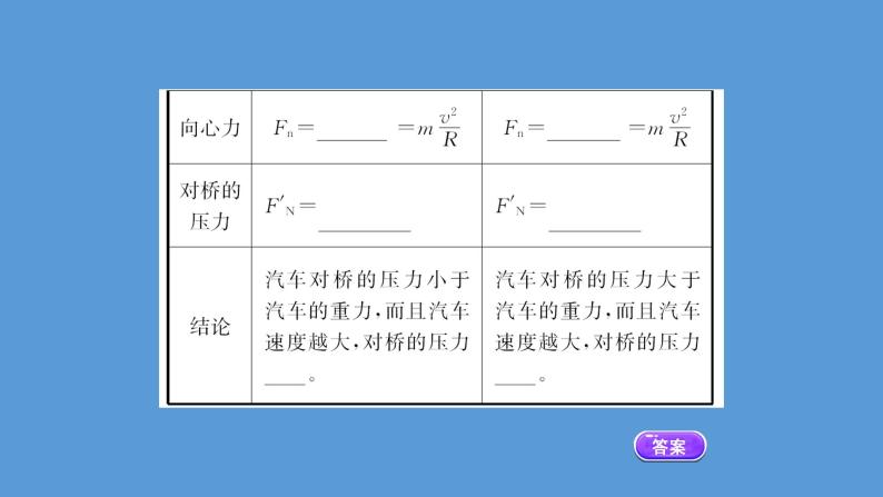 人教版必修第二册课件：6.4 生活中的圆周运动课件08