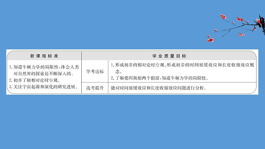 2020-2021學(xué)年高中物理（浙江）人教版必修第二冊課件：7.5 相對論時空觀與牛頓力學(xué)的局限性29張PPT第2頁