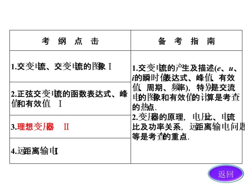 人教版高中物理选修2-1 4.1 交变电流的产生和描述 课件（44张PPT）02