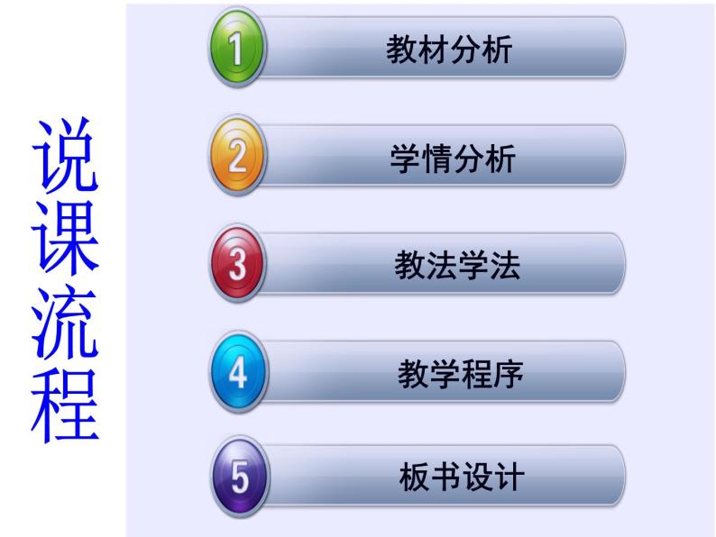 人教版高中物理选修2-2 4.1《热机原理 热机效率》说课课件（共27张PPT）02