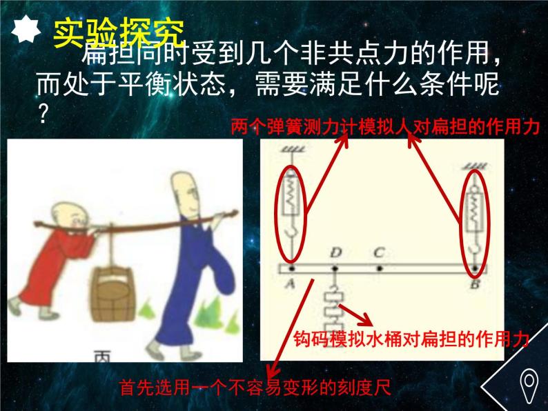 人教版高中物理选修2-2 1.5 刚体平衡的条件 课件（27张PPT）08