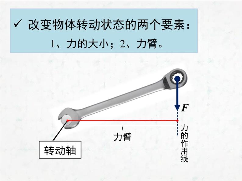 人教版高中物理选修2-2 1.3 力矩和力偶 课件（18张PPT）07