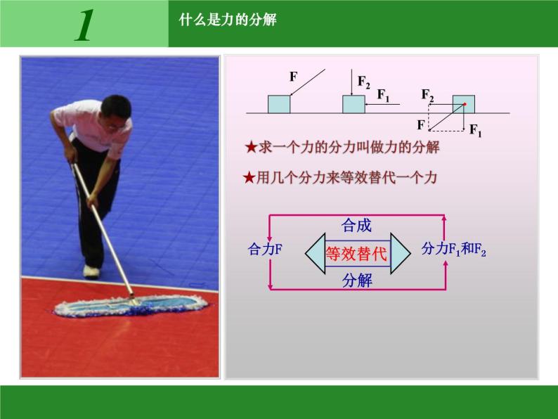 物理必修1人教版3.5力的分解（共26张ppt）07