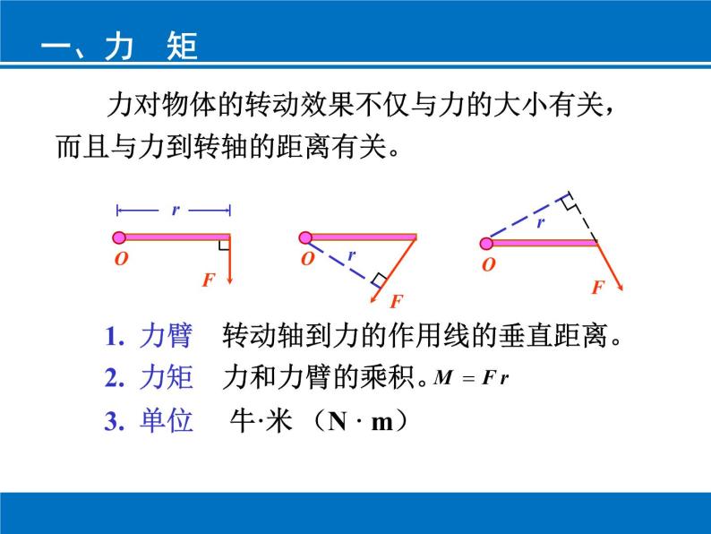 人教版高中物理选修2-2 1.4 力矩的平衡条件 课件（15张PPT）03