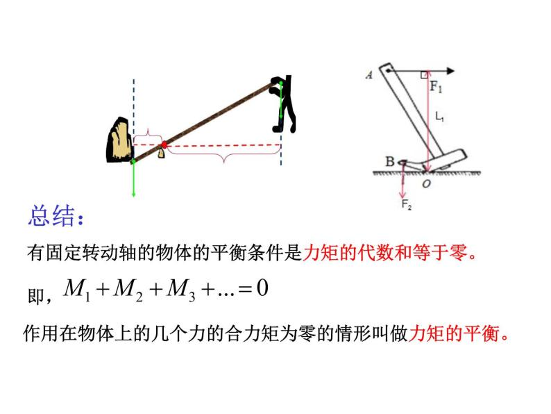 人教版高中物理选修2-2 1.4 力矩的平衡条件 课件（15张PPT）07