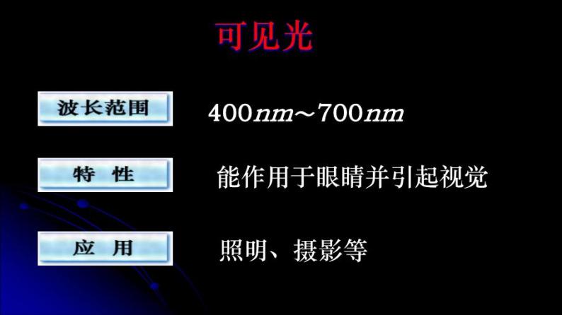 人教版高中物理选修2-1 5.4 电磁波谱 课件（25张PPT）02