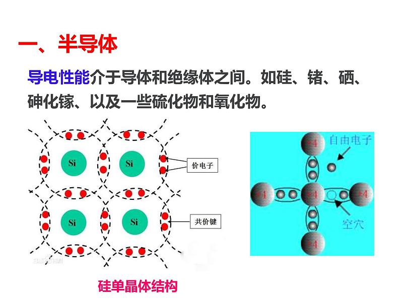 人教版高中物理选修2-1 6.1 晶体管 课件(17张PPT)第3页