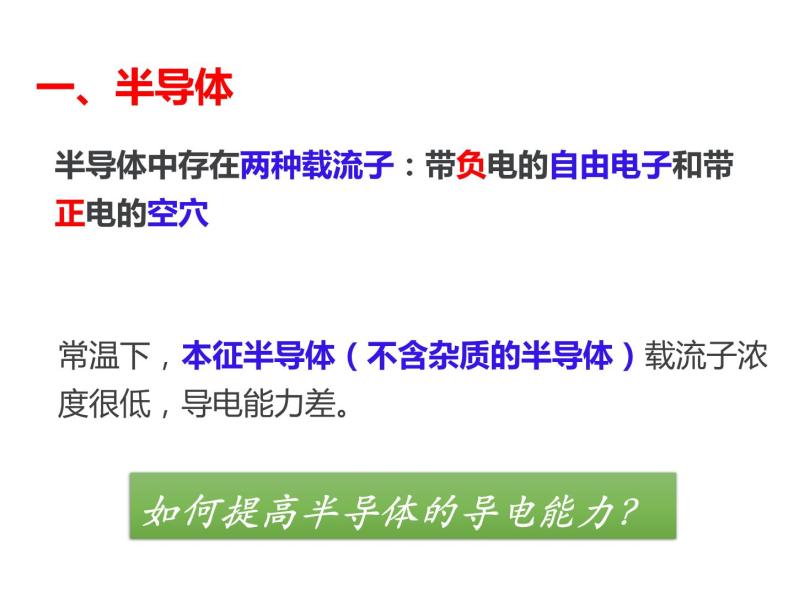 人教版高中物理选修2-1 6.1 晶体管 课件（17张PPT）04