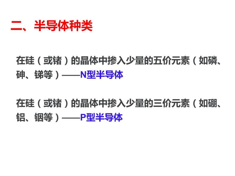 人教版高中物理选修2-1 6.1 晶体管 课件（17张PPT）05