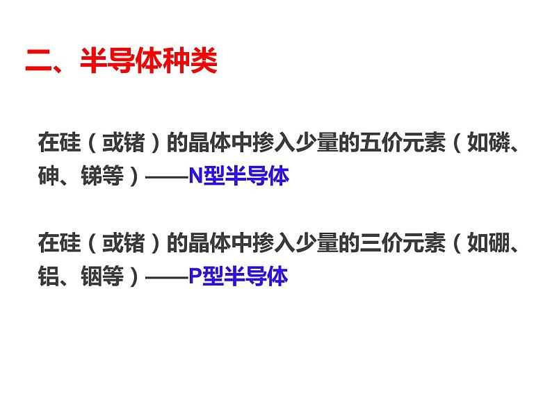 人教版高中物理选修2-1 6.1 晶体管 课件(17张PPT)第5页