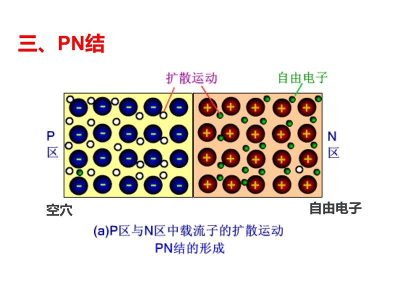 人教版高中物理选修2-1 6.1 晶体管 课件（17张PPT）07