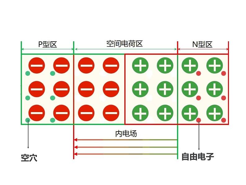 人教版高中物理选修2-1 6.1 晶体管 课件(17张PPT)第8页