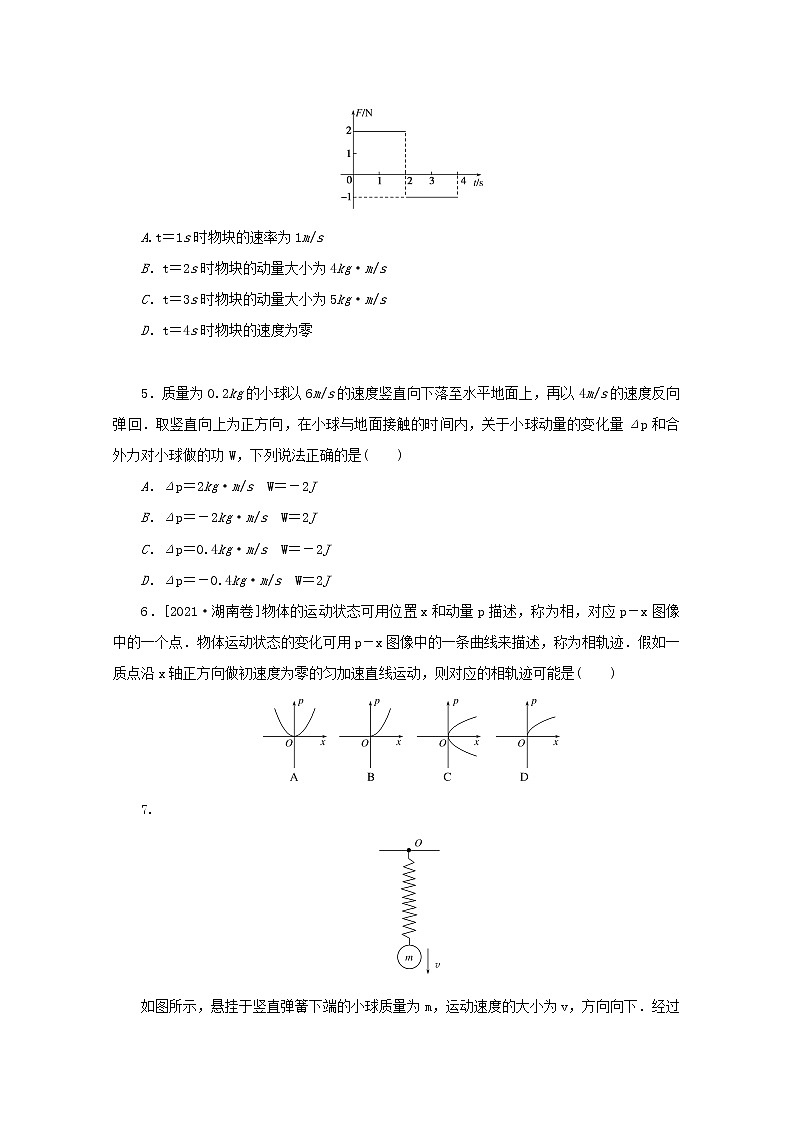 2022届高考物理一轮复习专题47动量和动量定理练习含解析02