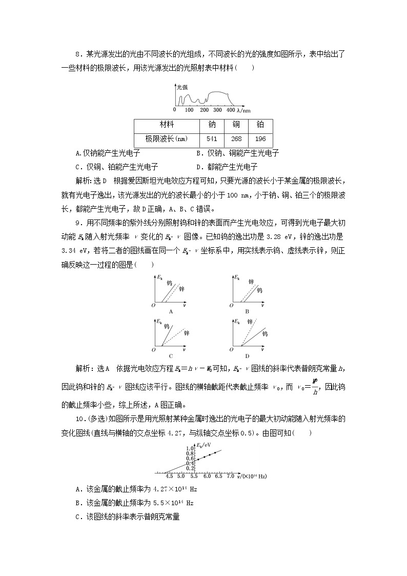 2022届高考物理联考模拟汇编专题三十八光电效应波粒二象性含解析03