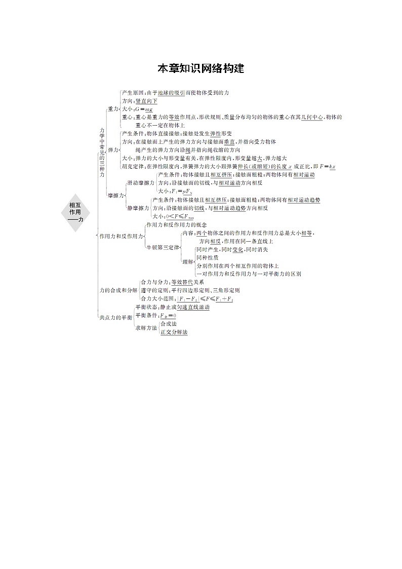 2022年高中物理(新教材)新人教版同步学案第三章 本章知识网络构建01