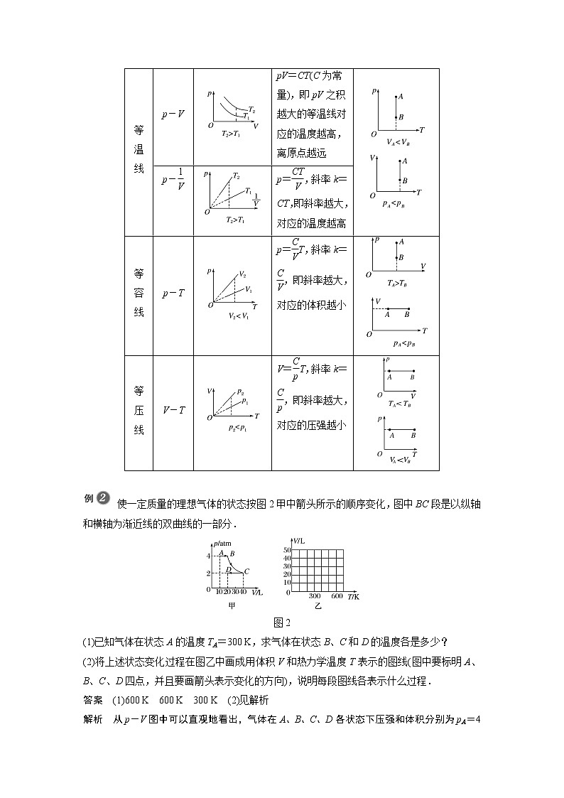 2022年高中物理（新教材）新人教版同步學案第二章 專題強化 變質(zhì)量問題 理想氣體的圖像問題第3頁