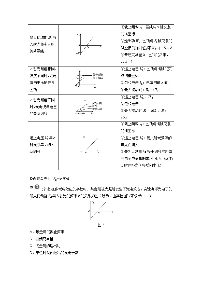 2022年高中物理(新教材)新人教版同步学案第四章 专题强化 光电效应方程及其应用03