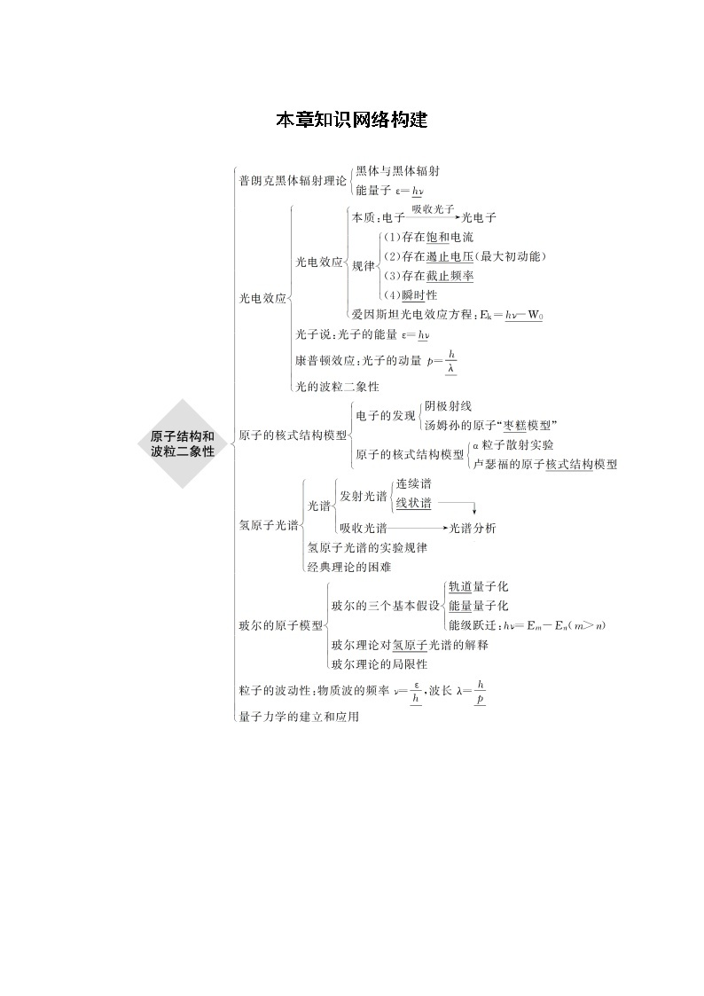 2022年高中物理（新教材）新人教版同步学案第四章 本章知识网络构建01