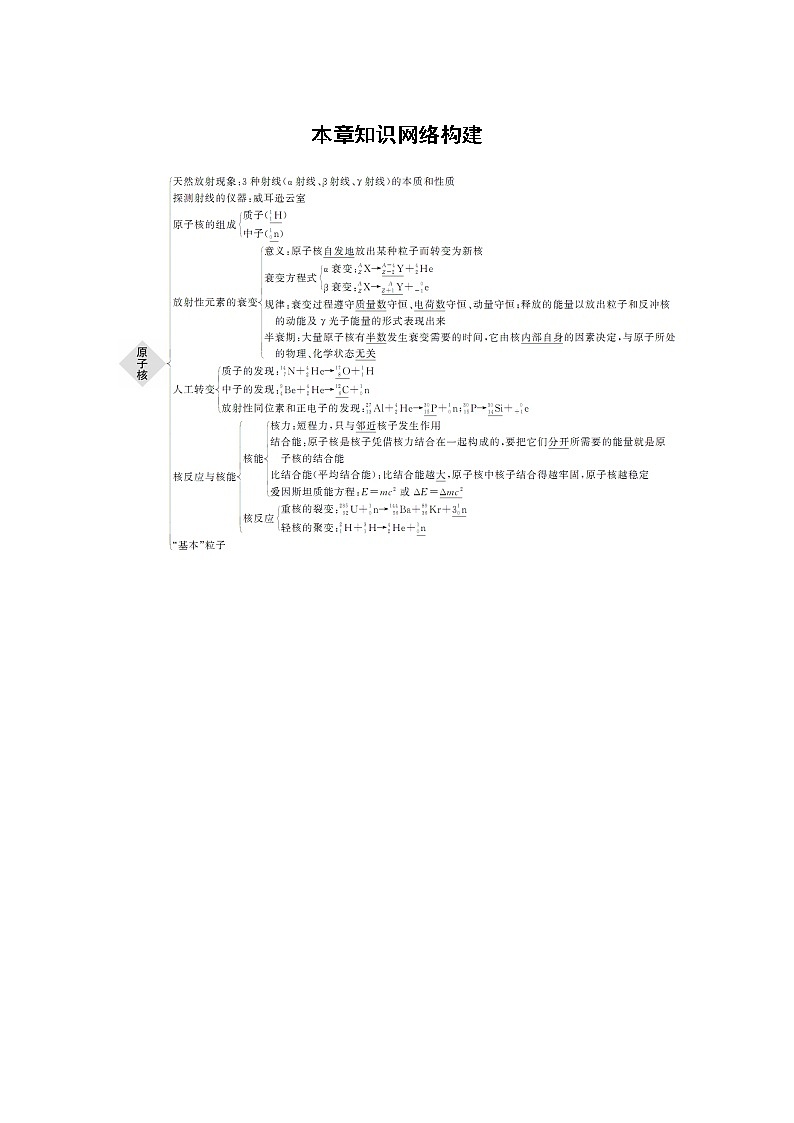 2022年高中物理(新教材)新人教版同步学案第五章 本章知识网络构建第1页