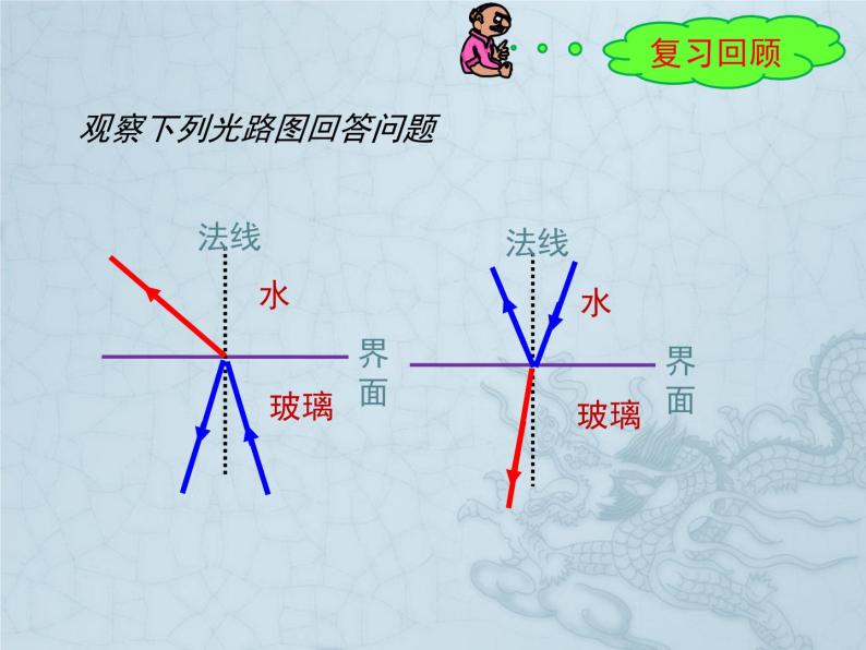 4.3 光的全反射 课件-2021-2022学年鲁科版（2019）高中物理选择性必修第一册02