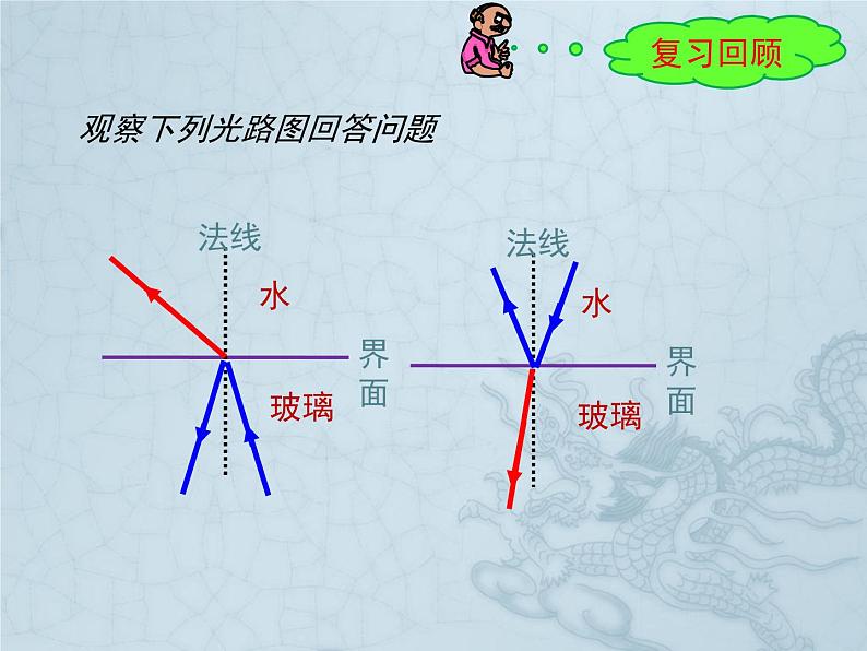 4.3 光的全反射 课件-2021-2022学年鲁科版(2019)高中物理选择性必修第一册02