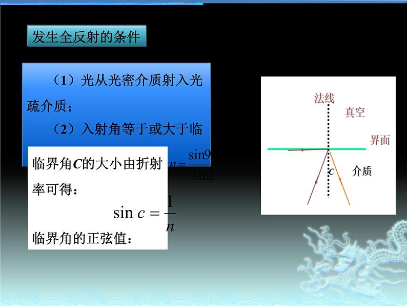 4.3 光的全反射 课件-2021-2022学年鲁科版(2019)高中物理选择性必修第一册08