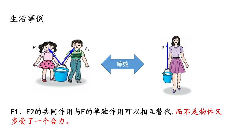3.4力的合成和分解—【新教材】人教版(2019)高中物理必修第一册课件第5页